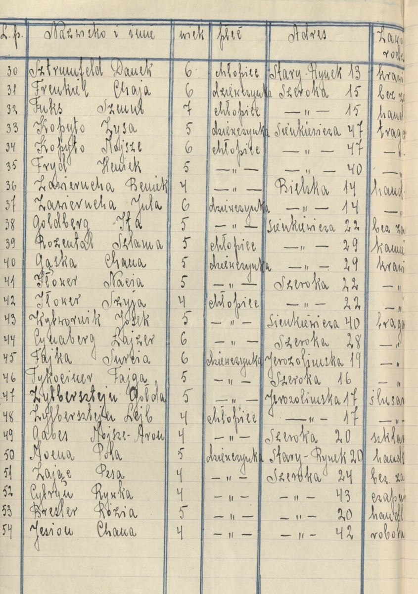 List of children of Jewish workers attending the preschool (State Archives in Płock, Files of the town of Płock, reference number 24559) 